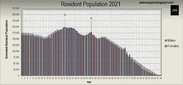 Resident Population 2021