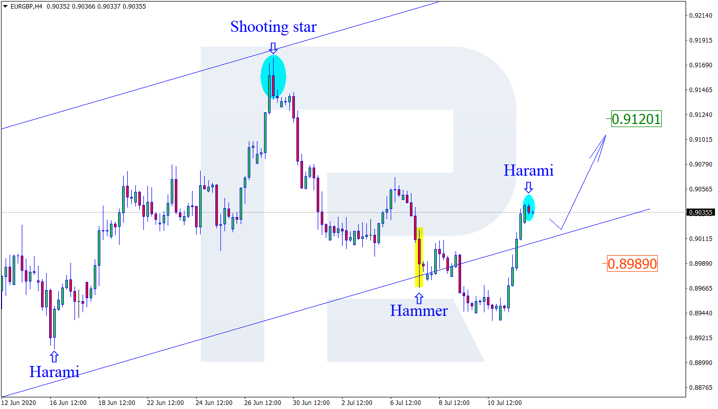 EURGBP