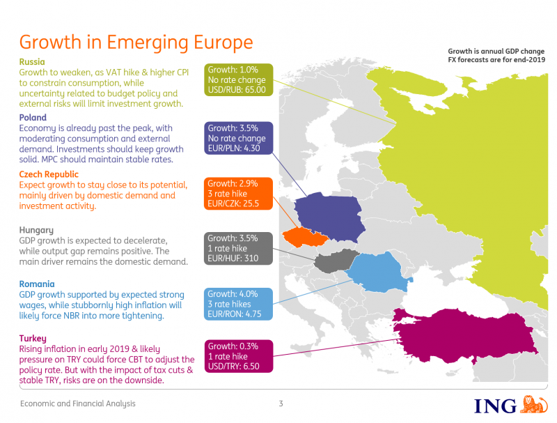 Growth In Emerging Europe