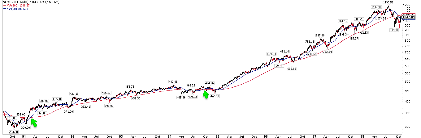 SPX Daily Oct 15