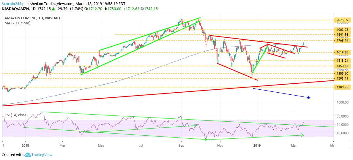 amazon, amzn