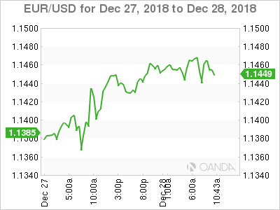 EUR/USD