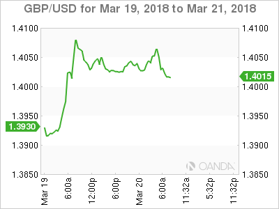 GBP/USD Chart