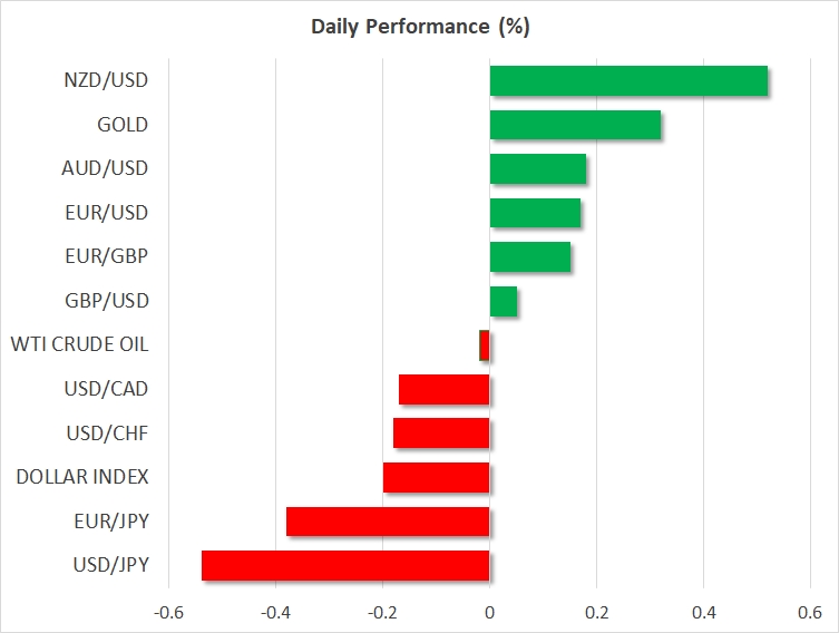 Daily Performance Chart for Feb 14, 2018