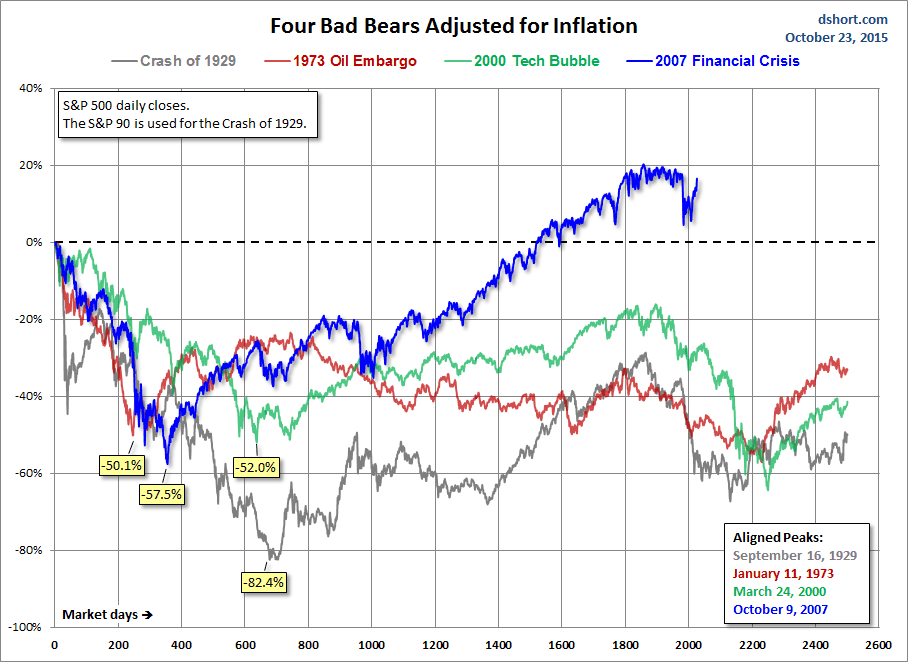 Four Real Bears