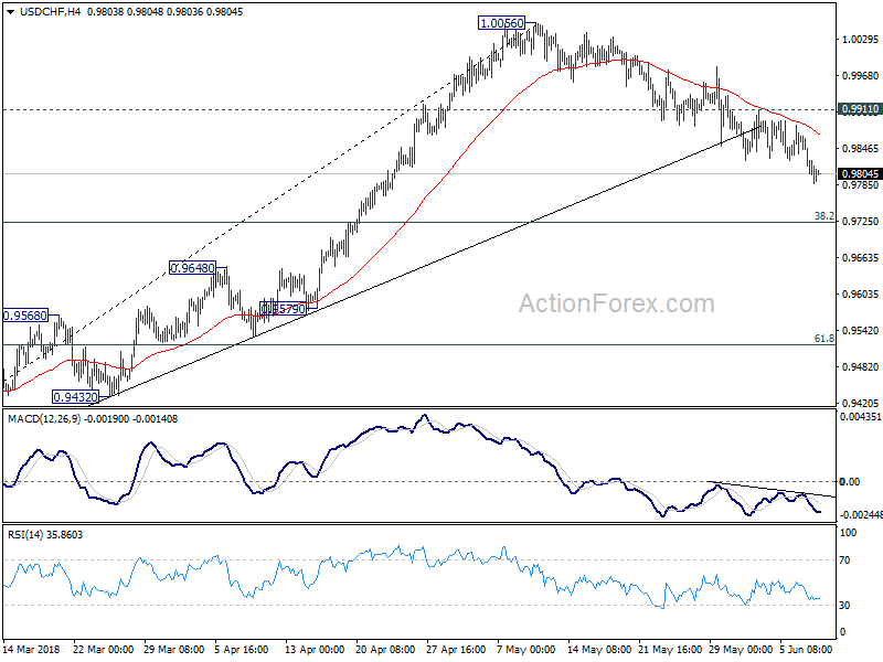 USD/CHF Hour Chart 