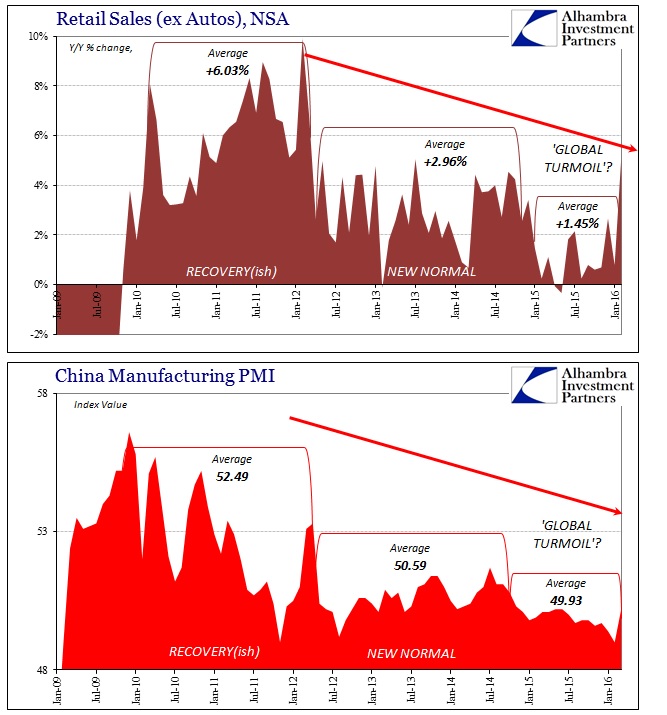 Slowdown-US-RS-China-Manu-PMI