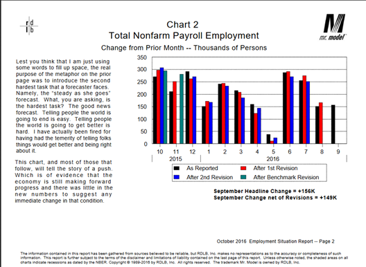 Total Nonfarm Payroll Employment