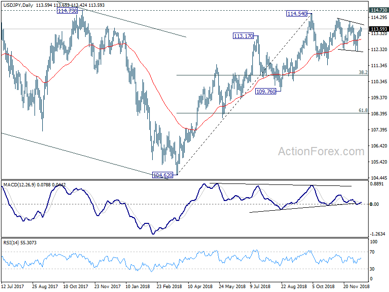 USD/JPY