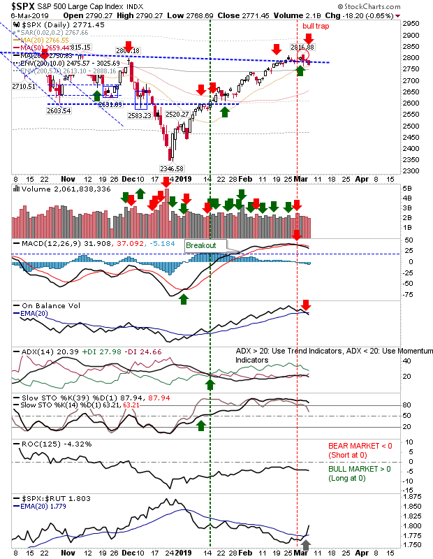 SPX Daily Chart