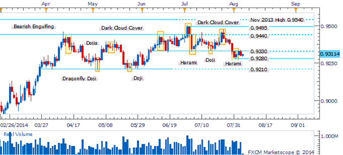 AUD/USD Daily Chart