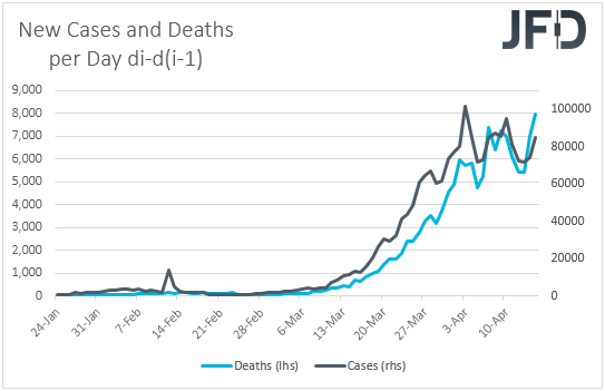 Coronavirus new cases and deaths on a day by day basis