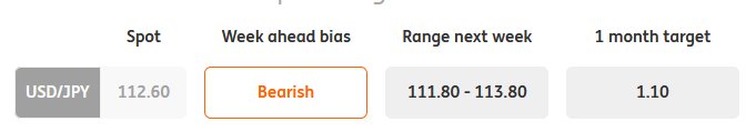 USD/JPY