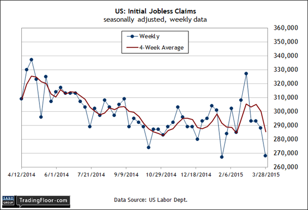 US Initial Jobless Claims Weekly