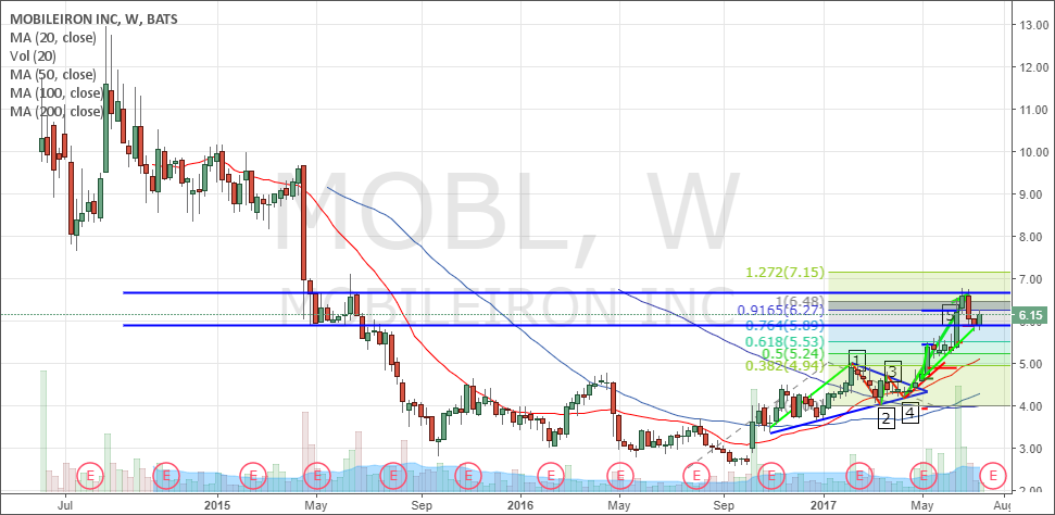 MOBL Weekly