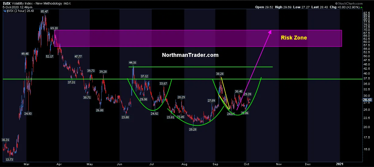 VIX 2 Hr Chart VIX 2 Hr Chart