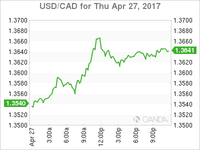 USD/CAD For Apr 27, 2017