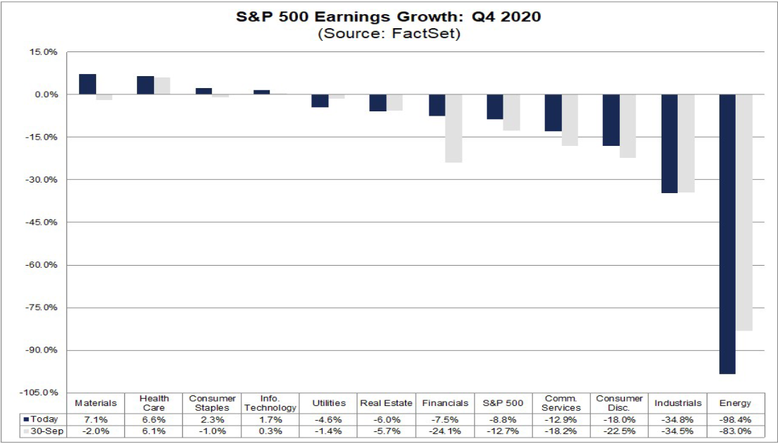 S&P Q4 Earnings Growth 