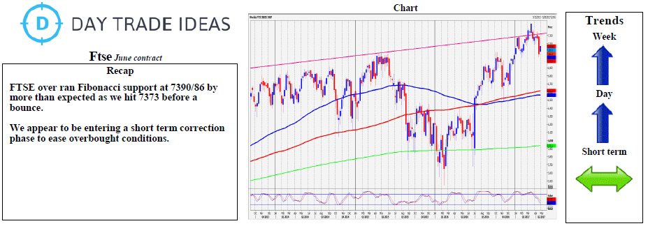 FTSE