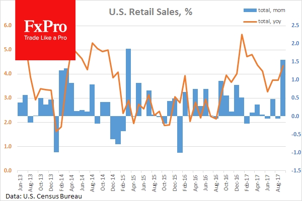 Retail Sales are forecast to come in at 0.0%