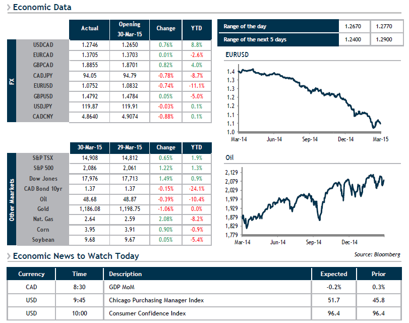 Economic Data