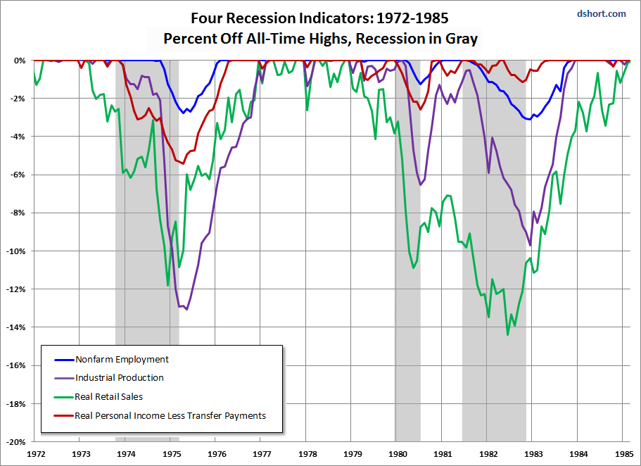 Chart 6