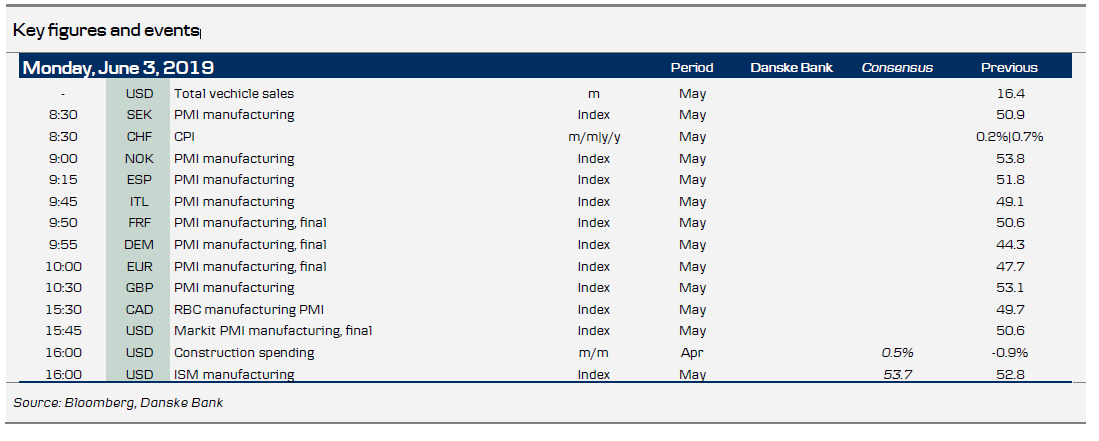 Key Figures And Events