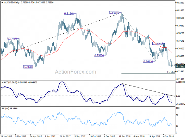 AUD/USD Daily Chart