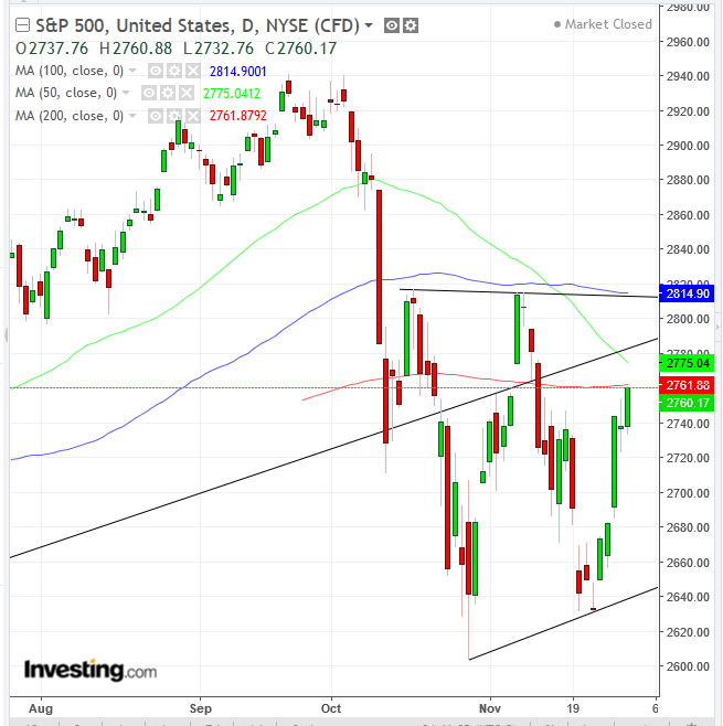 SPX Daily