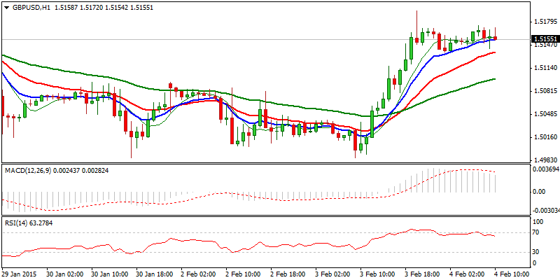 GBP/USD Hourly Chart