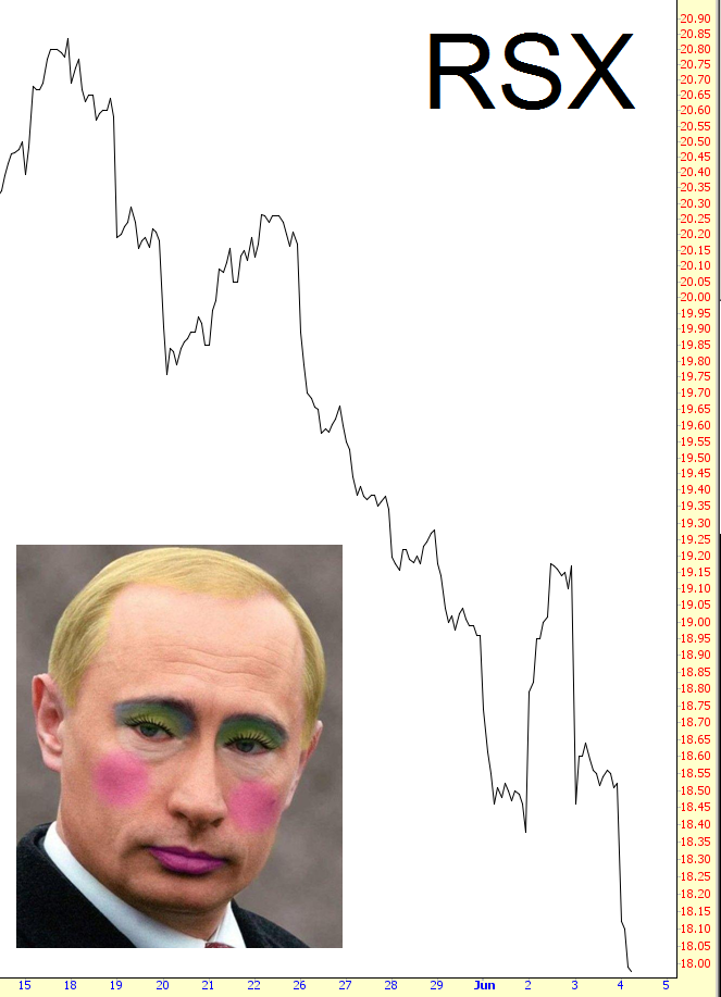 Market Vectors Russia