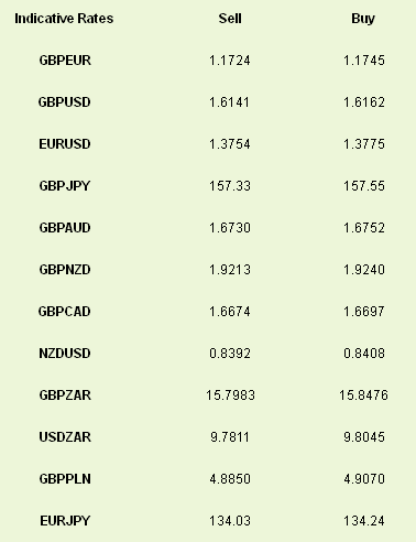 Indicative Rates