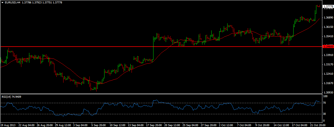 EUR/USD