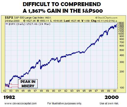 SPX Daily