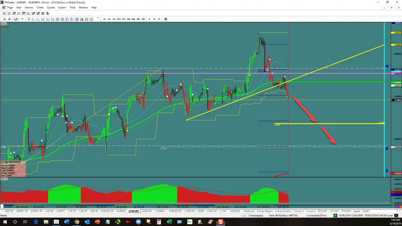 eurgbp