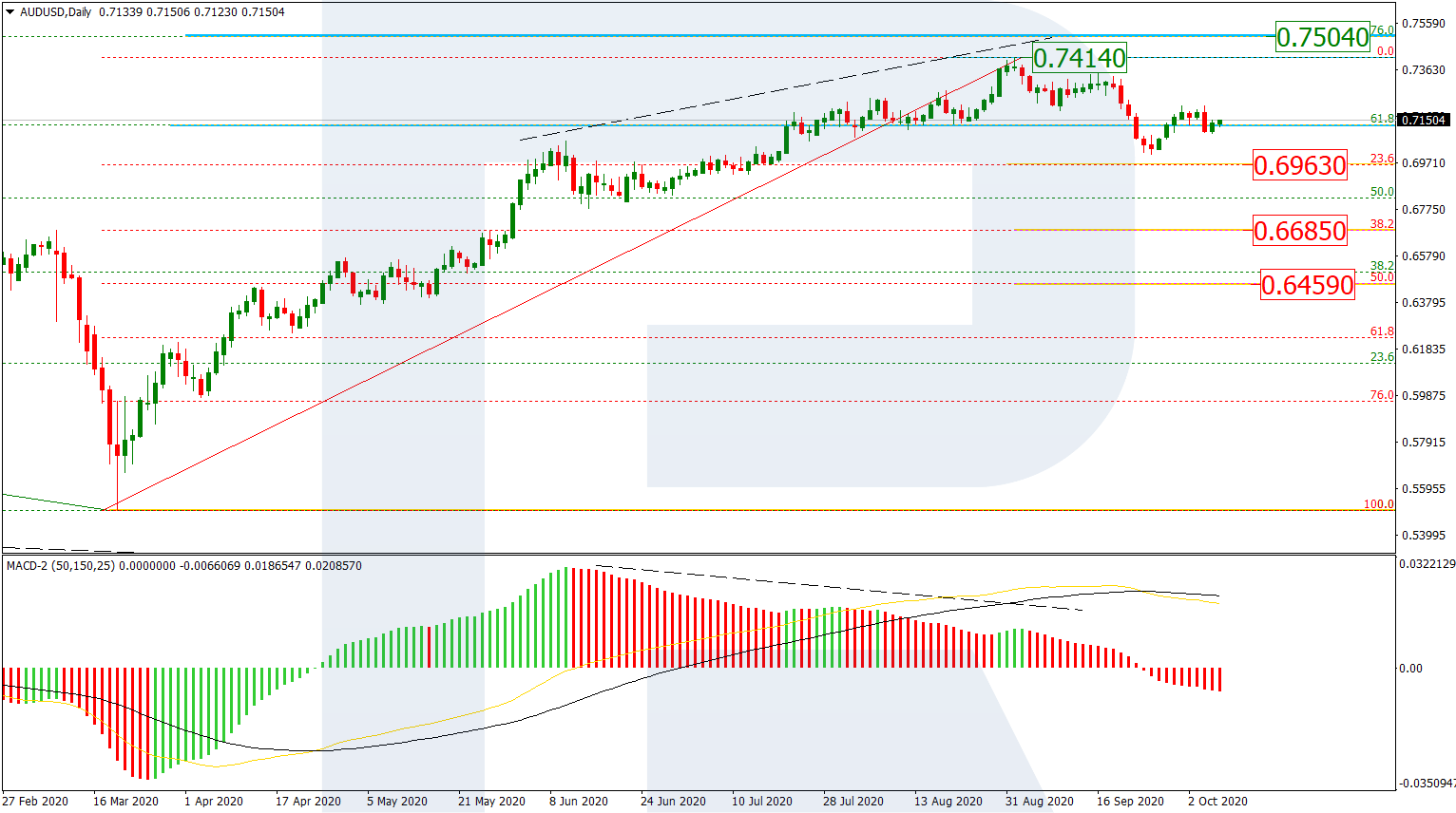 AUDUSD_D1