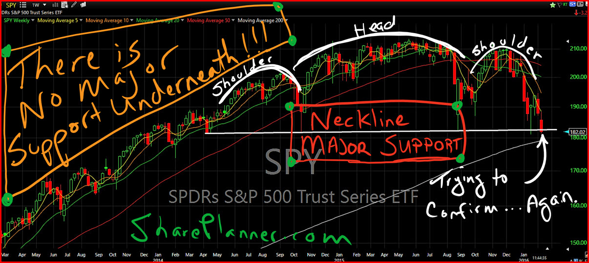 SPDR S&P 500