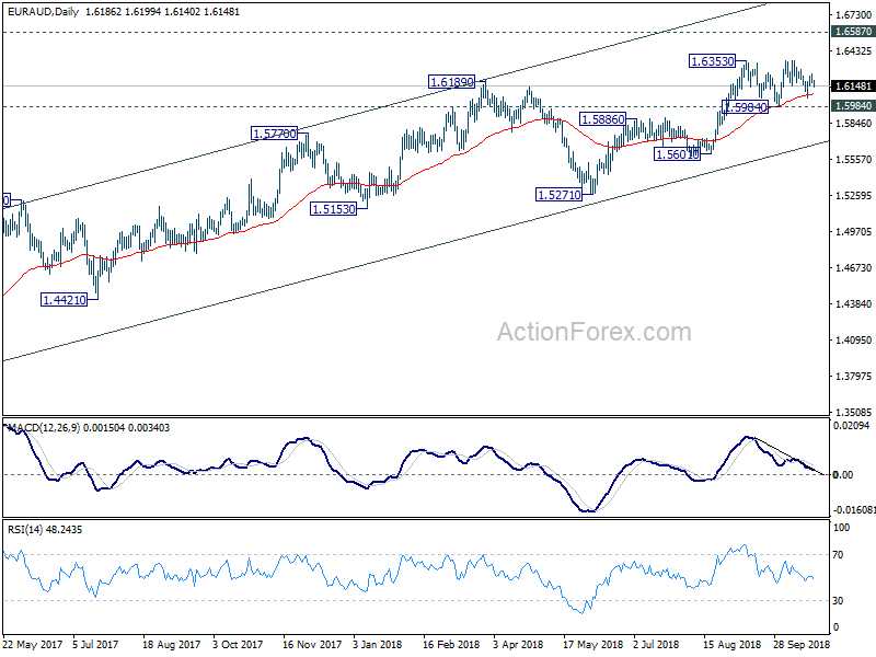 EUR/AUD