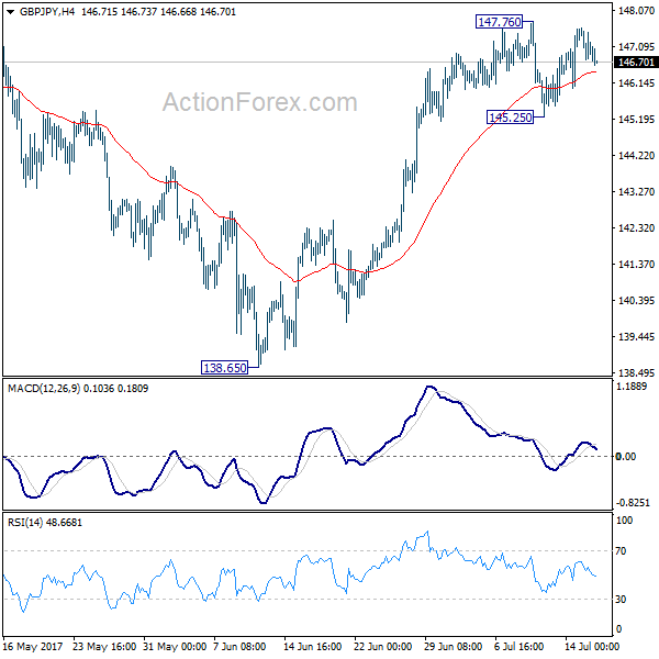 GBP/JPY 4 Hours Chart