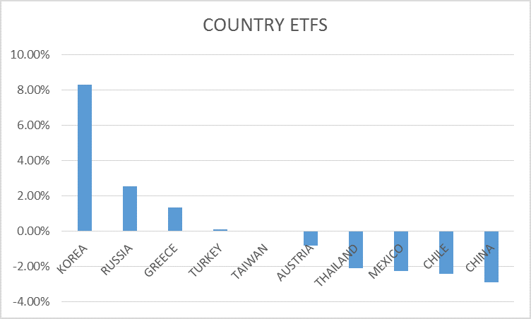 Country ETFs