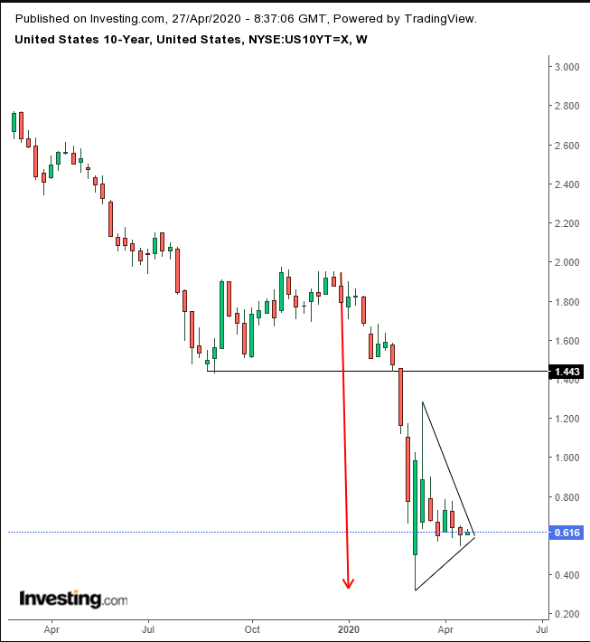 UST 10-Y Daily