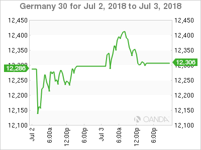 Germany 30 Chart