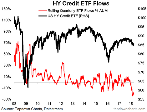 HY Credit ETF Flows