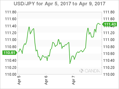 USD/JPY Chart For Apr 5 - 9, 2017