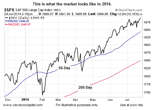 The S&P 500's Risk Profile, Circa Today