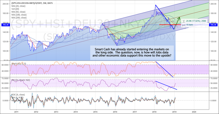 SPY Chart