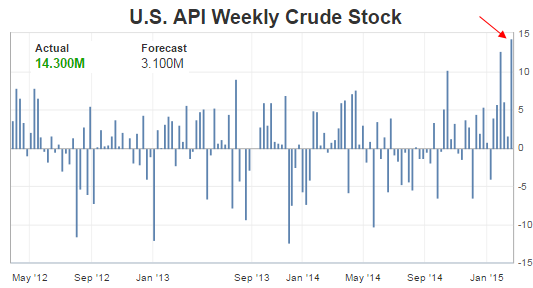 U.S. Weekly Crude Stock
