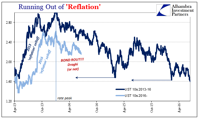 Running Out Of Reflation