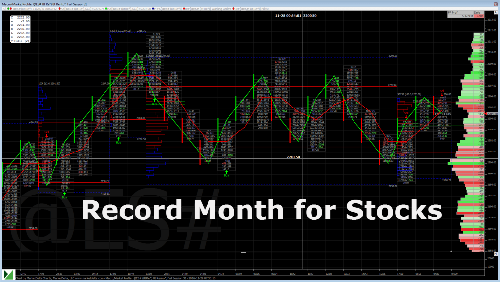 Record Month For Stocks