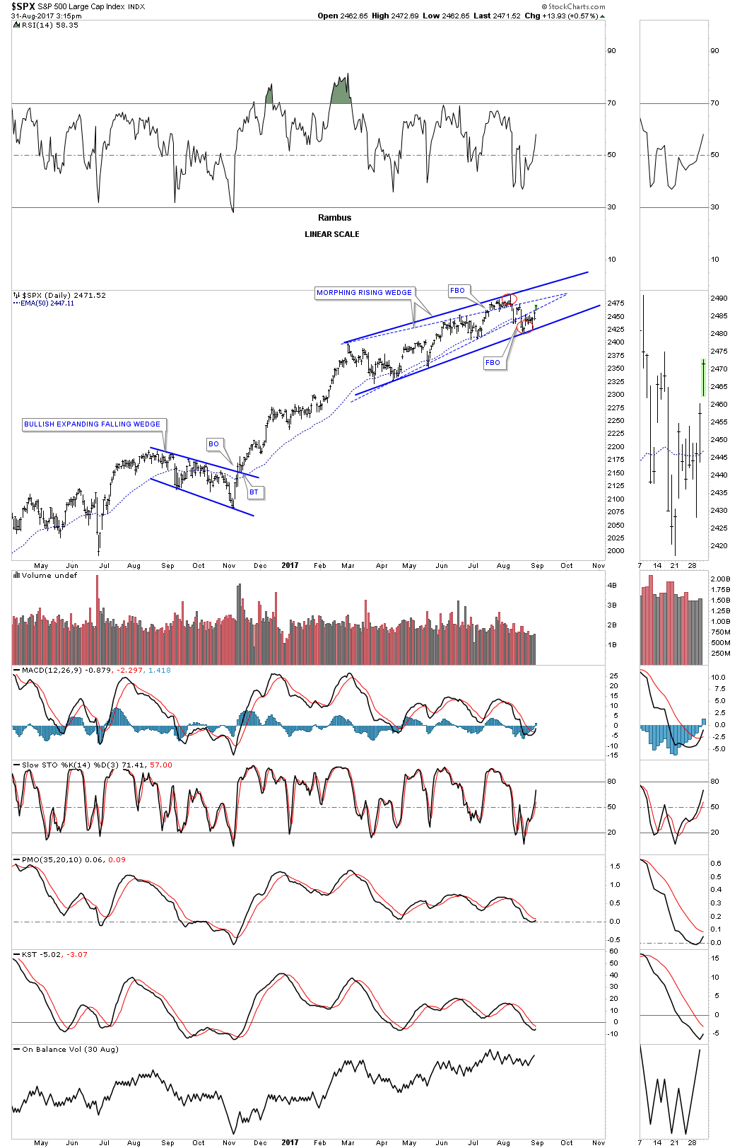 SPX Daily Chart